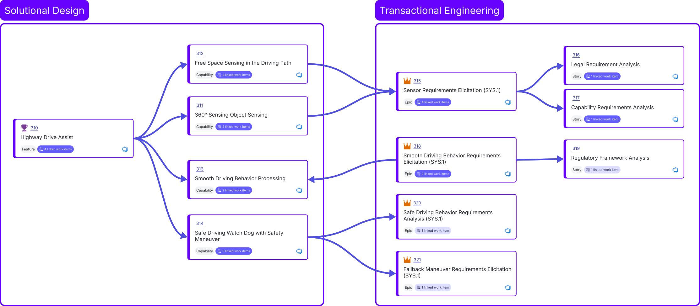 Traceability icon showing linked nodes