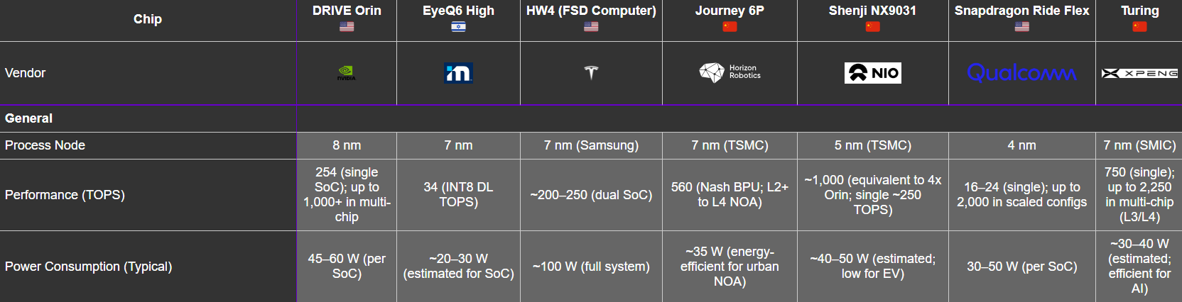 HPC Strategy: 1 HPC (entry) vs 3 HPCs (premium) with zonal architecture