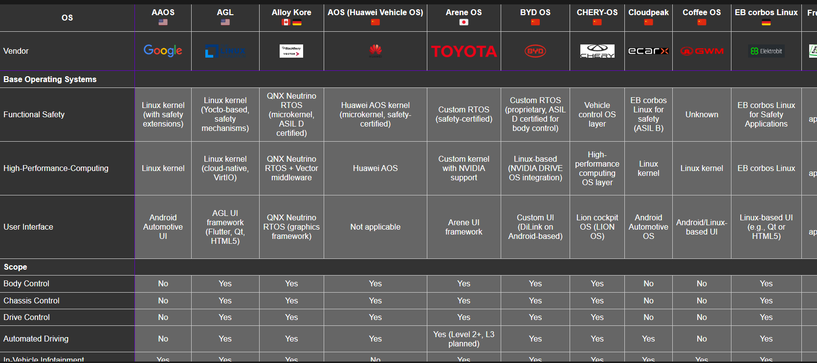 SDV OS Strategy: Central domain with RCP and legacy gateways