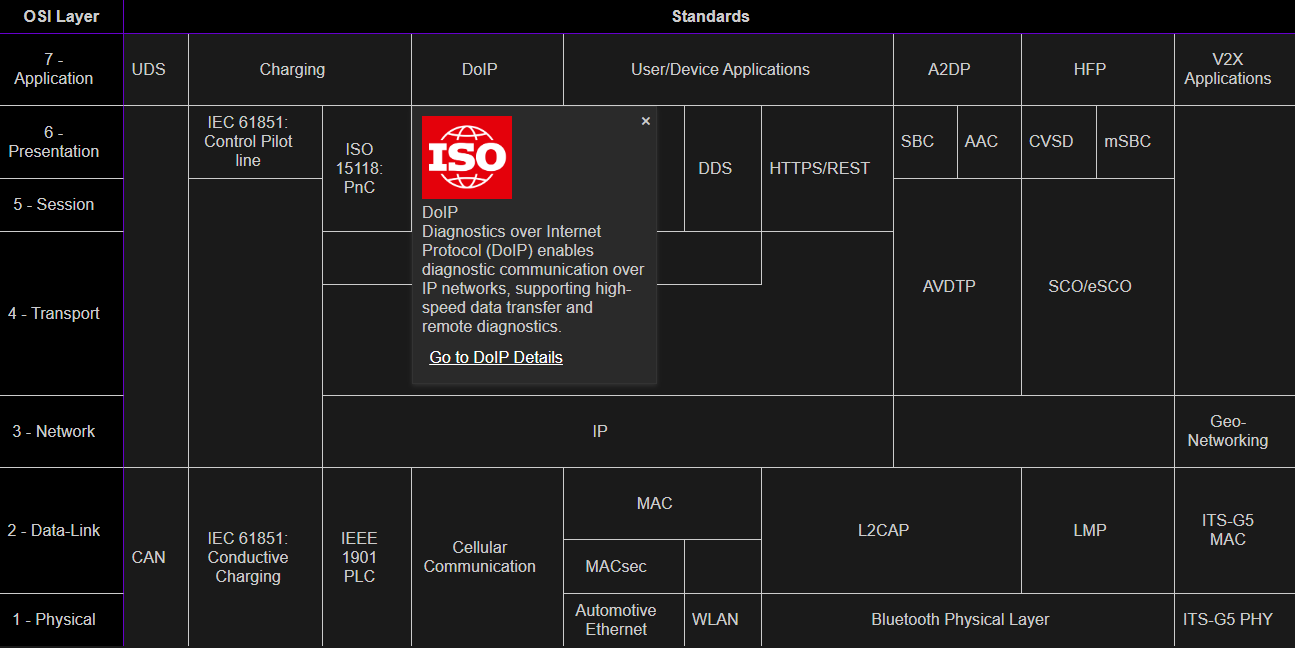 SDV Protocol Strategy: CAN/LIN vs Ethernet/MQTT with hybrid backbone
