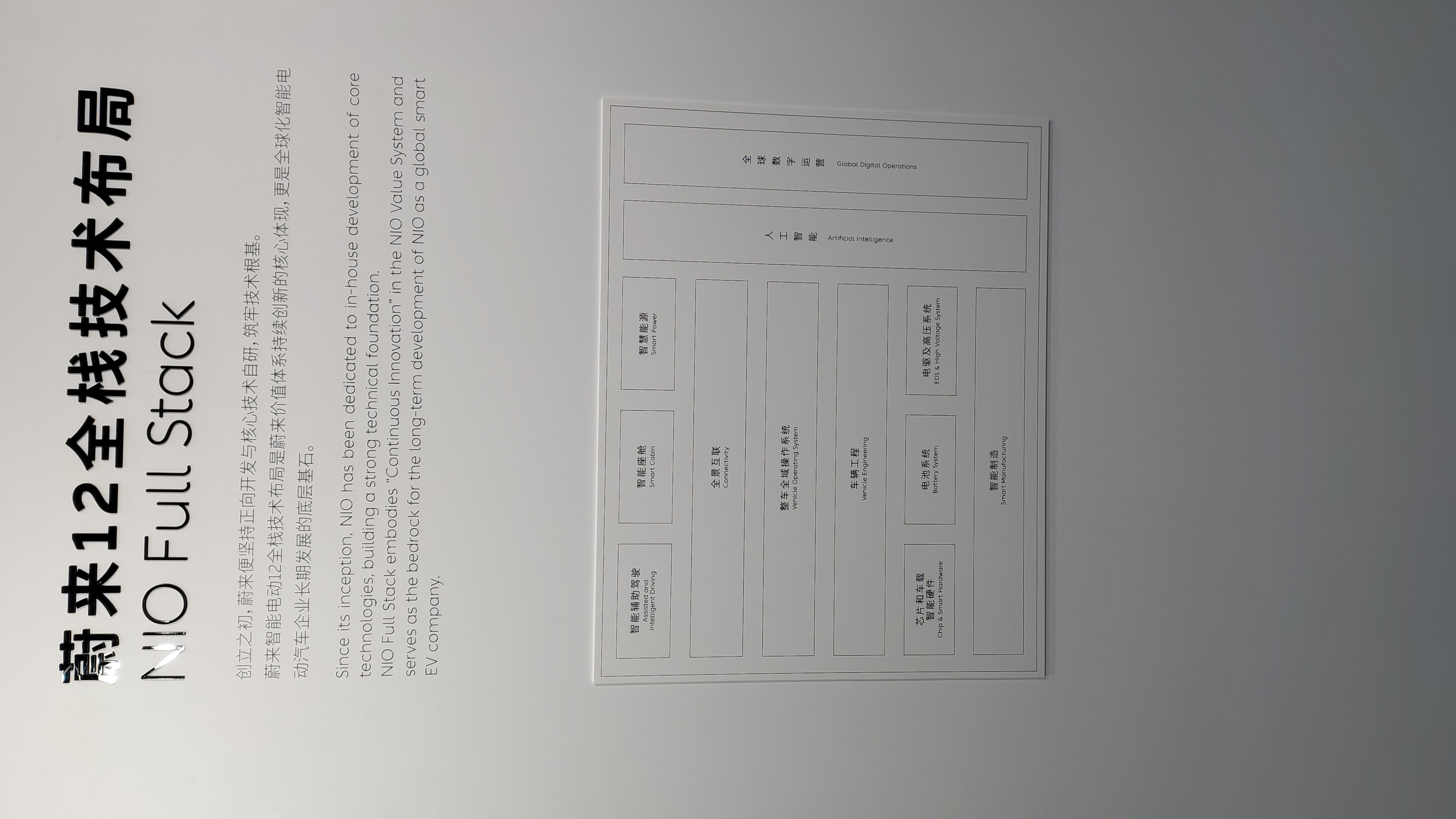 NIO Full Stack technology layout