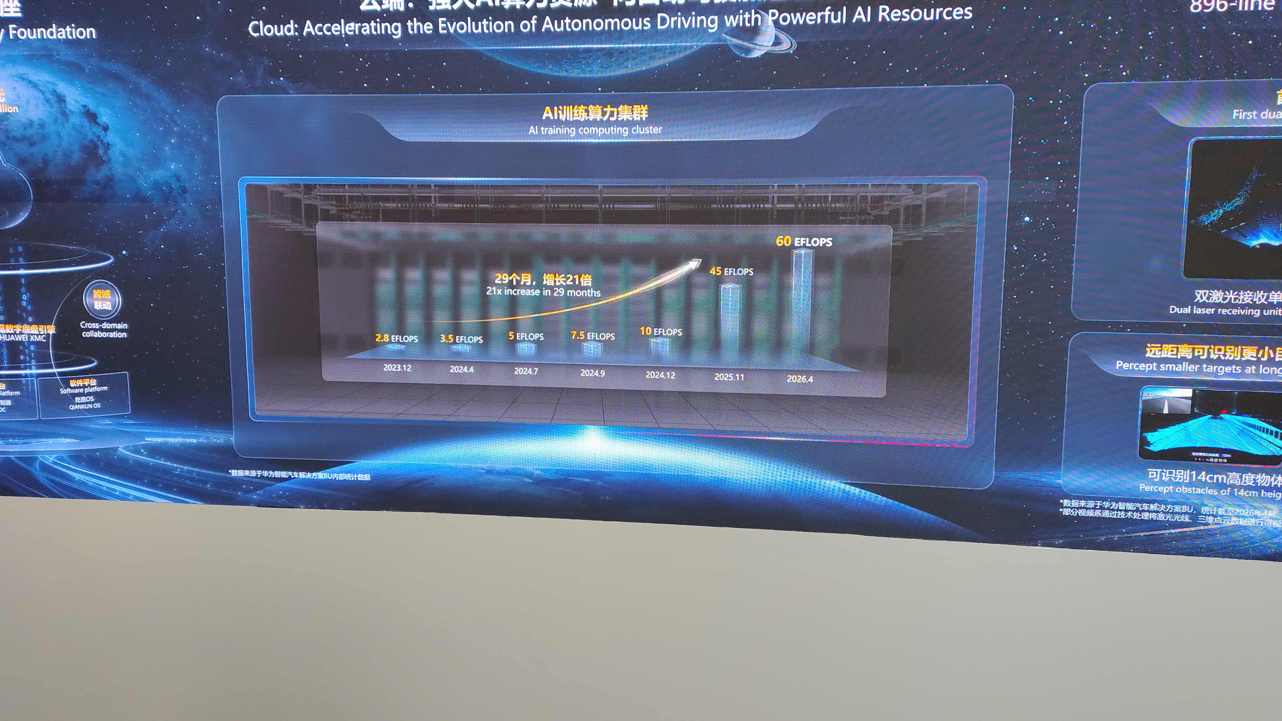 Huawei AI training compute roadmap